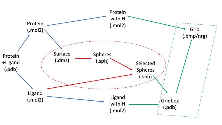 Docking flowchart.jpg