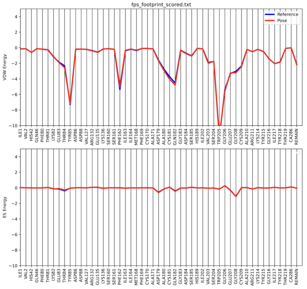 Footprint score 1o86.png