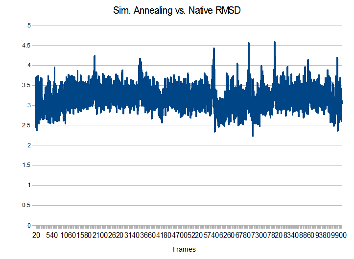 File:AnnealingRMSD.bmp