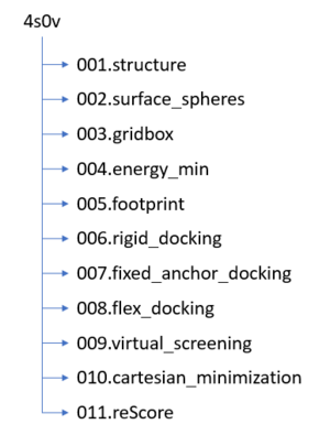 4s0v directoryStructure.png