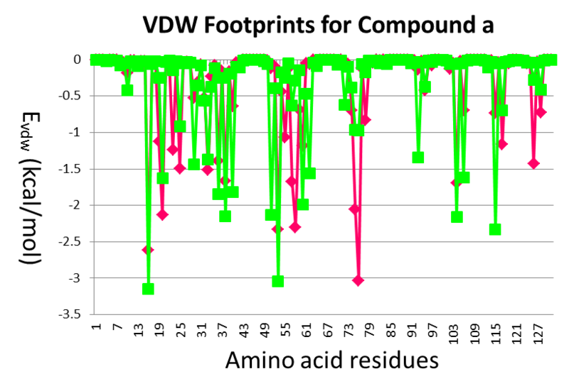 File:2012 Dock Tutorial Footprints 2.png
