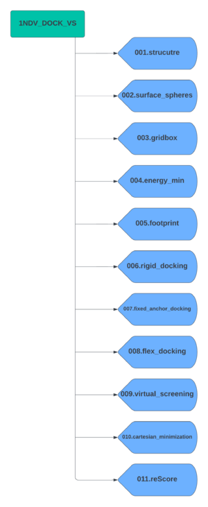 1NDV Chart.png