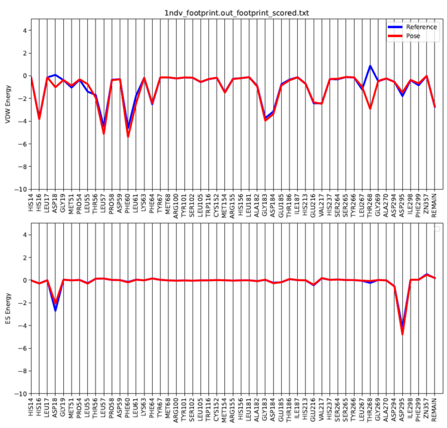 1ndv footprint analysis.png